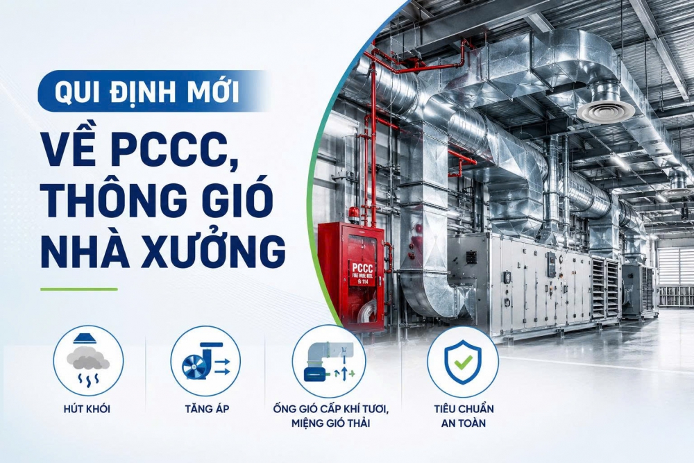 [UPDATE 2026]  Cập nhật qui định mới về PCCC nhà xưởng 2026