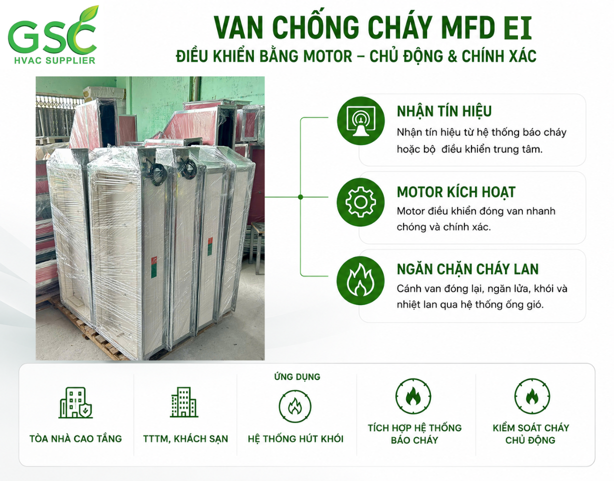 Van chặn lửa động cơ EI